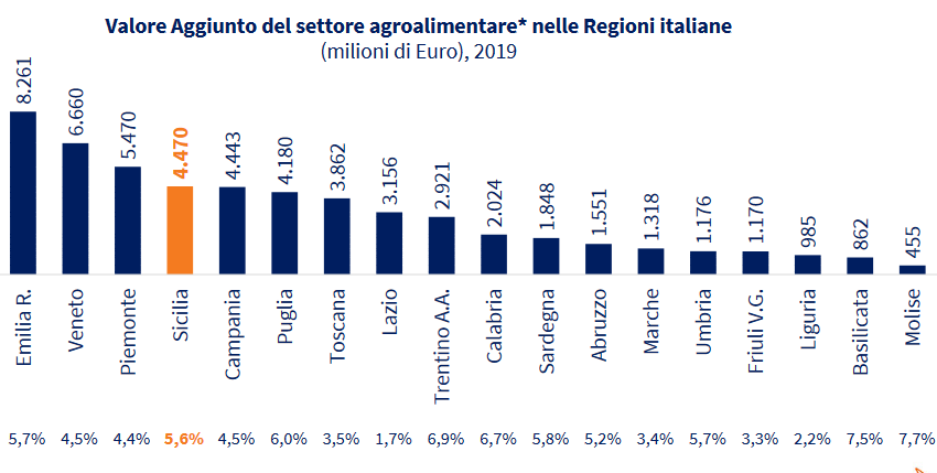  La Sicilia al 2° posto in Italia per potenza eolica: convegno a Palermo
